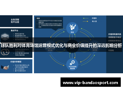 球队胜利对体育场馆运营模式优化与商业价值提升的深远影响分析