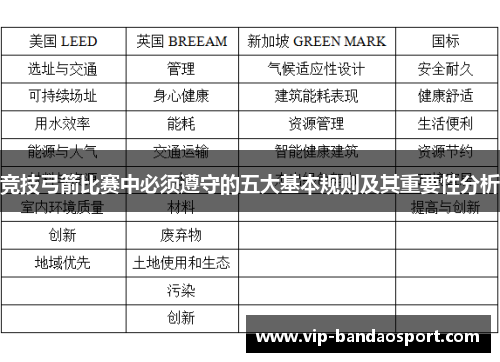 竞技弓箭比赛中必须遵守的五大基本规则及其重要性分析