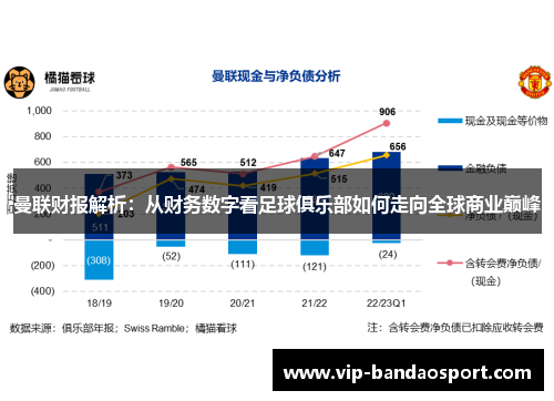 曼联财报解析：从财务数字看足球俱乐部如何走向全球商业巅峰