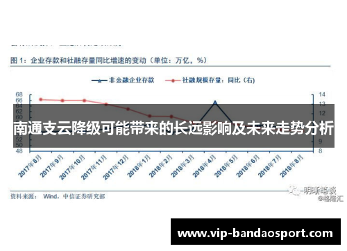 南通支云降级可能带来的长远影响及未来走势分析
