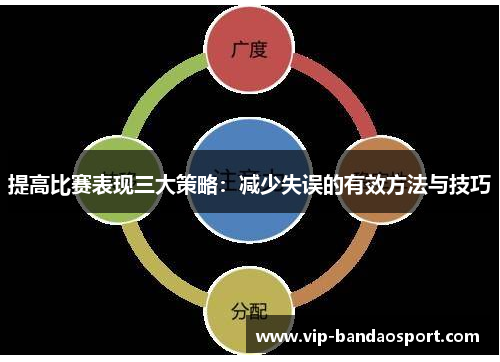 提高比赛表现三大策略：减少失误的有效方法与技巧