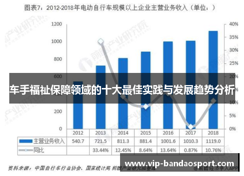 车手福祉保障领域的十大最佳实践与发展趋势分析