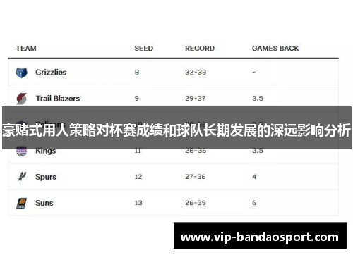 豪赌式用人策略对杯赛成绩和球队长期发展的深远影响分析
