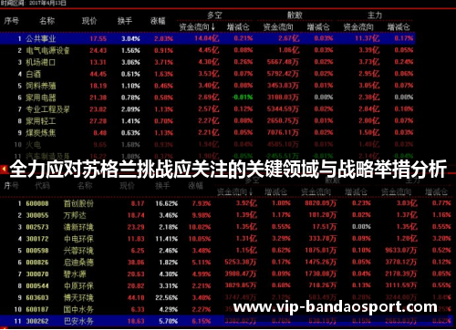 全力应对苏格兰挑战应关注的关键领域与战略举措分析