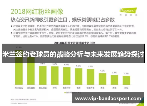 米兰签约老球员的战略分析与未来发展趋势探讨