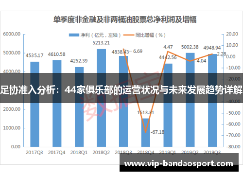 足协准入分析：44家俱乐部的运营状况与未来发展趋势详解