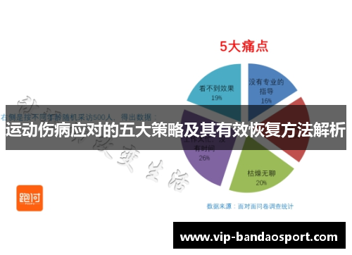 运动伤病应对的五大策略及其有效恢复方法解析 运动伤病应对的五大策略及其有效恢复方法解析